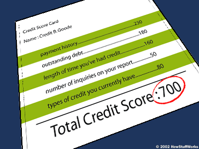 Credit Score Breakdown